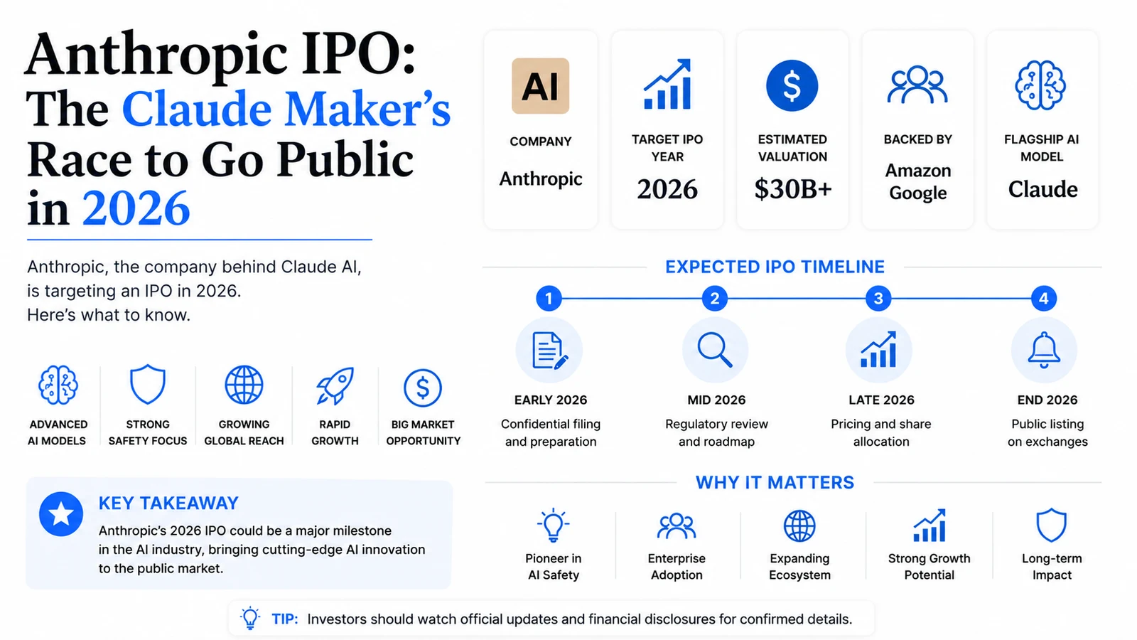 Anthropic IPO: Massive AI Boom & 2026 Market Debut