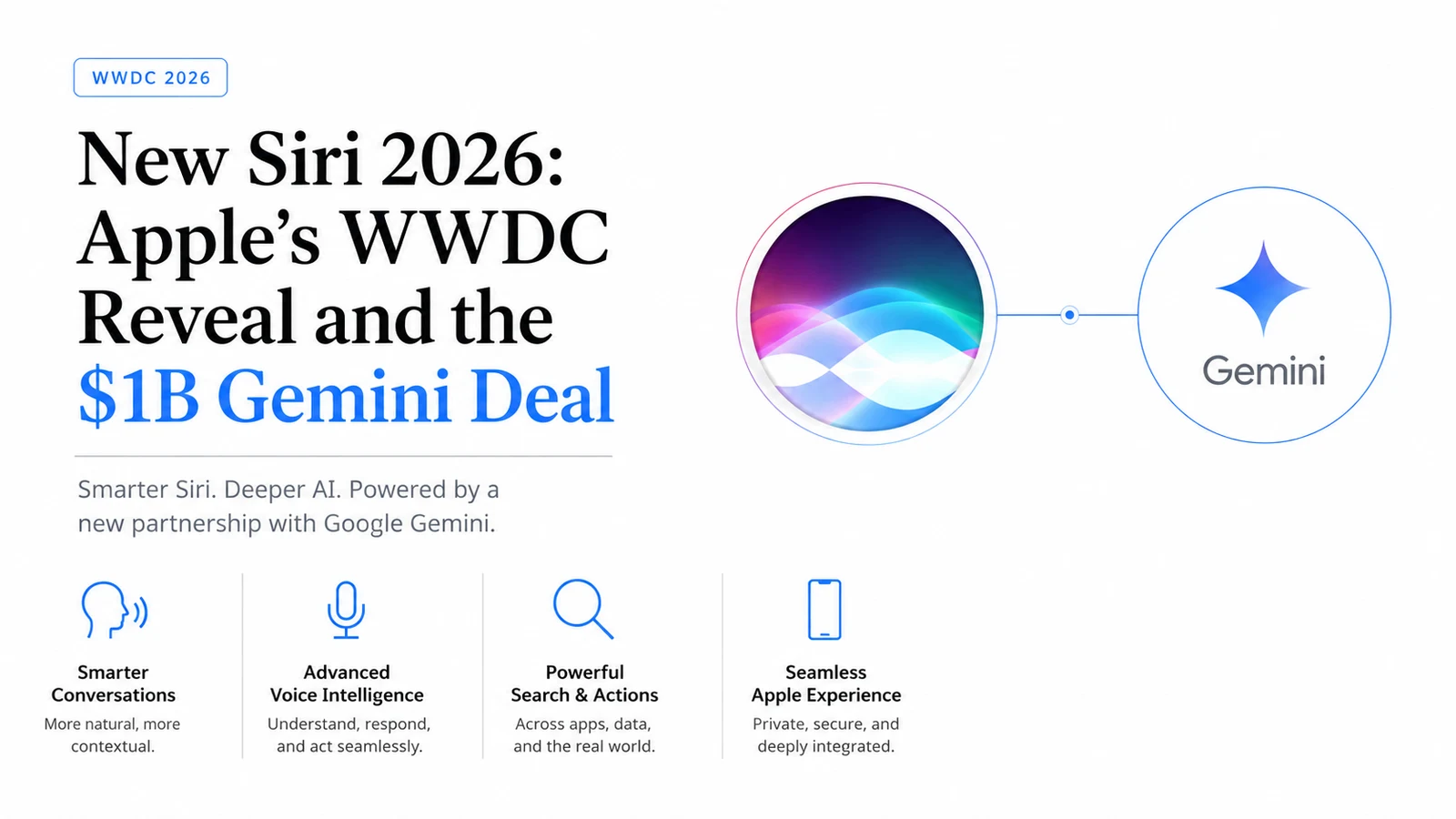 Apple WWDC 2026: Complete Siri AI Reveal & Gemini Deal
