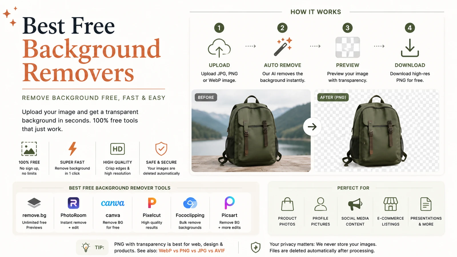 Best Free Background Removers in 2026