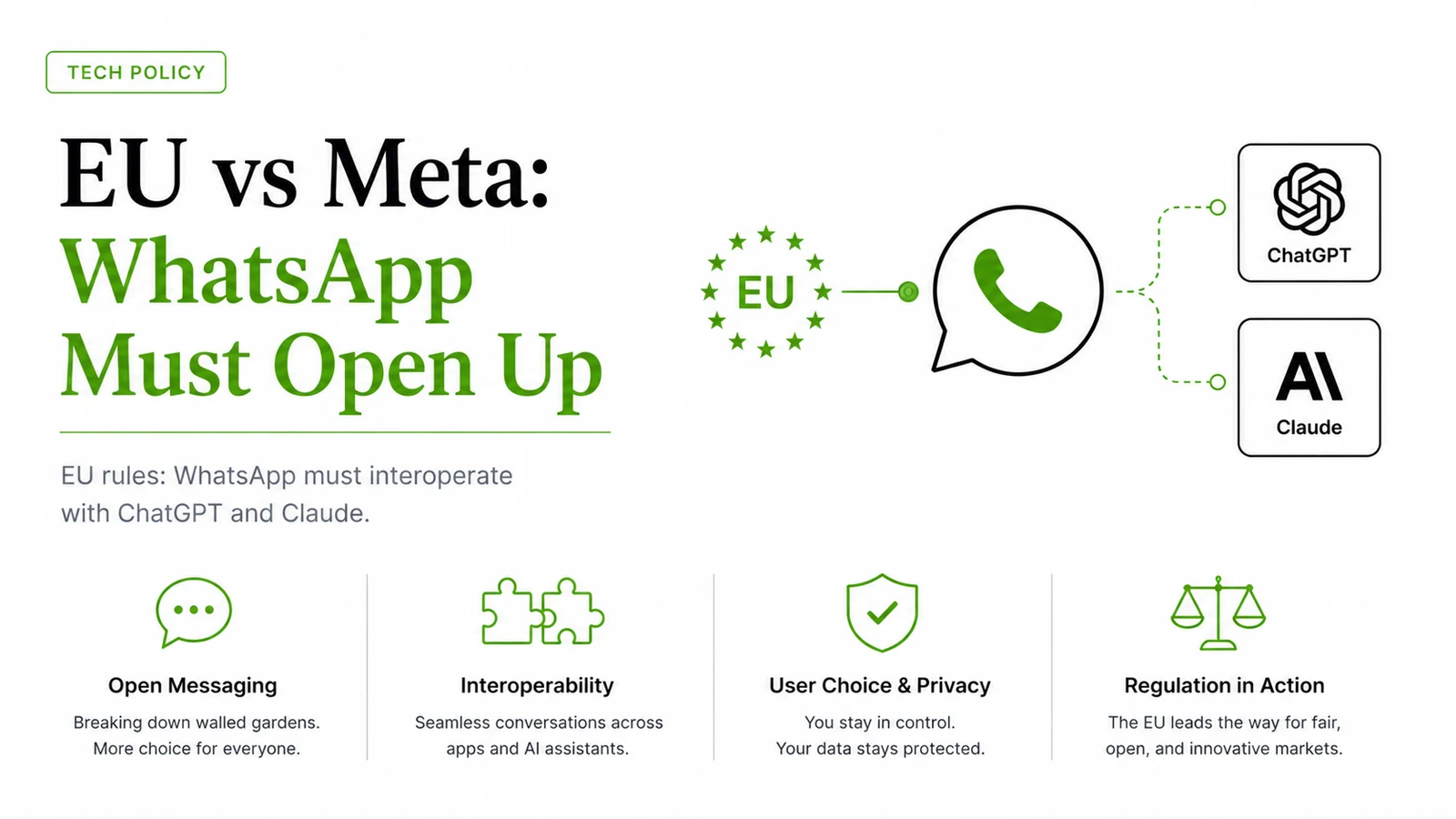 EU Meta WhatsApp: Essential Guide to New AI Access Rules