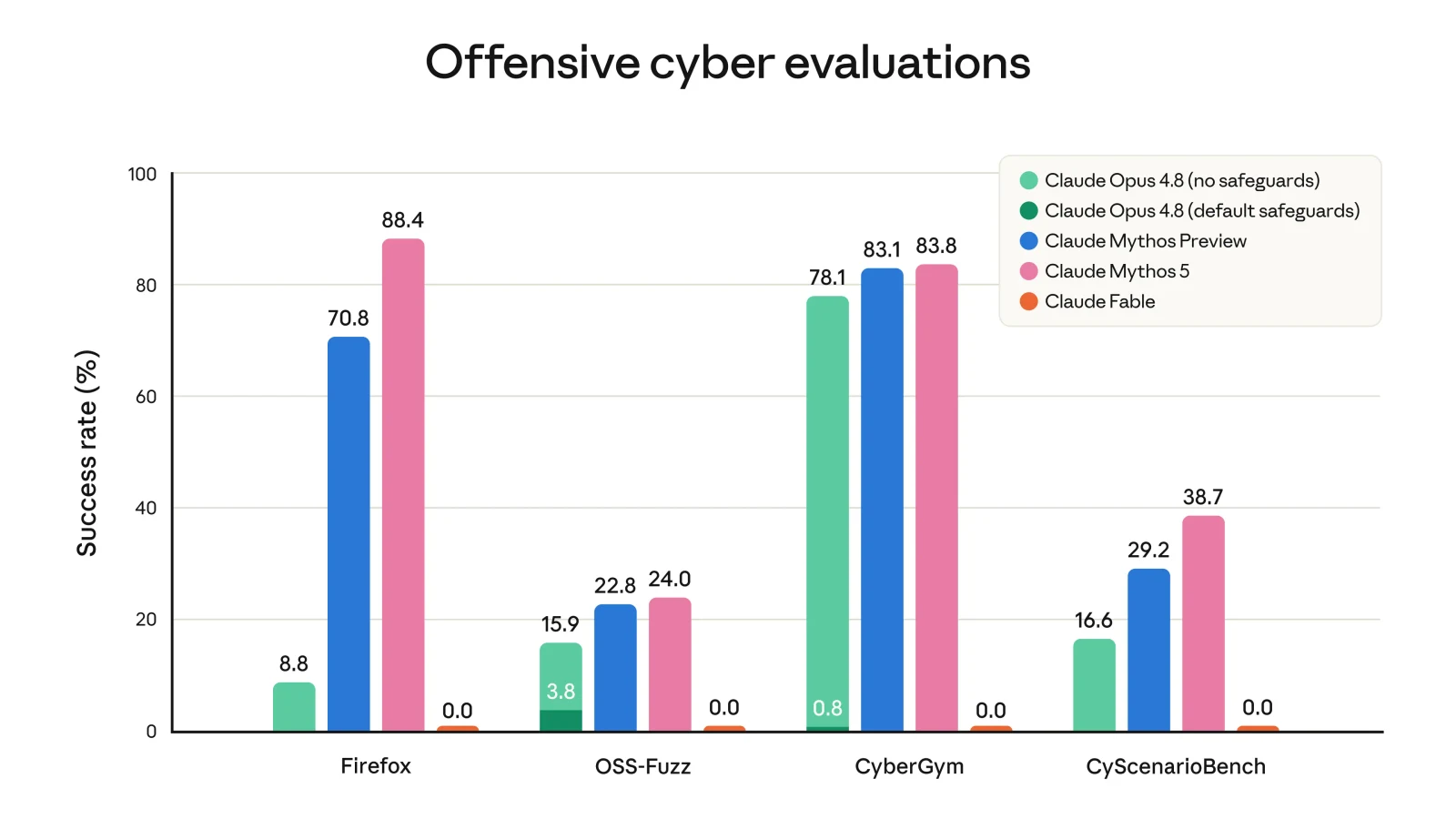 Claude Mythos 5: Inside the World's Most Powerful Cyber AI
