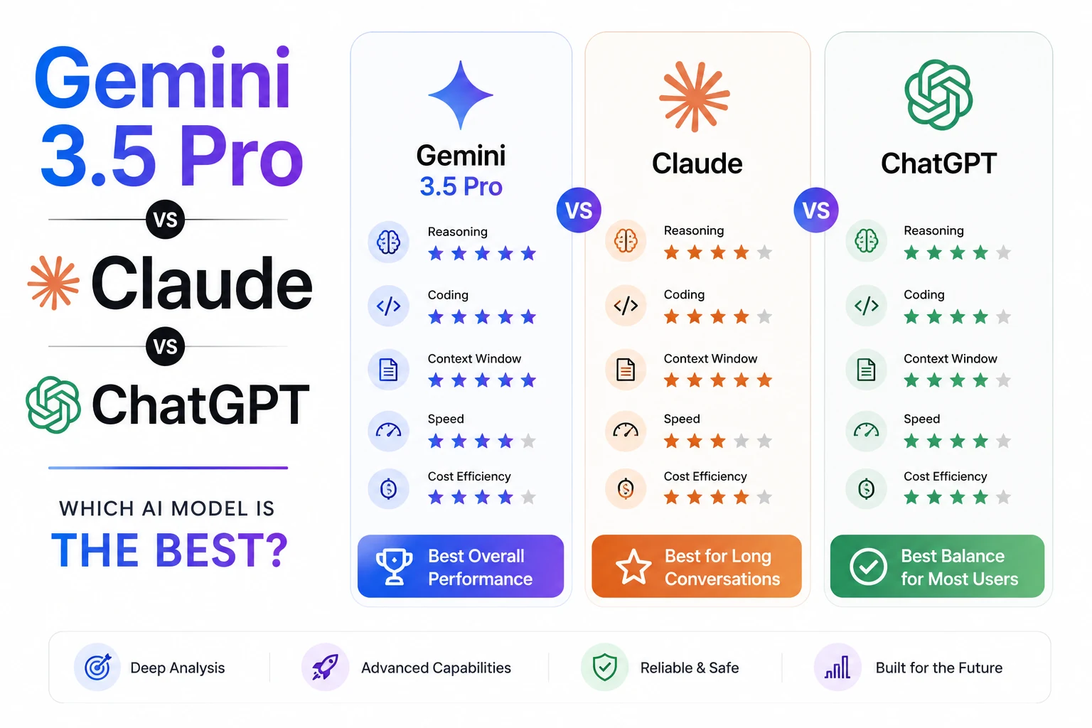 Gemini 3.5 Pro vs Claude vs ChatGPT: The Real Edge