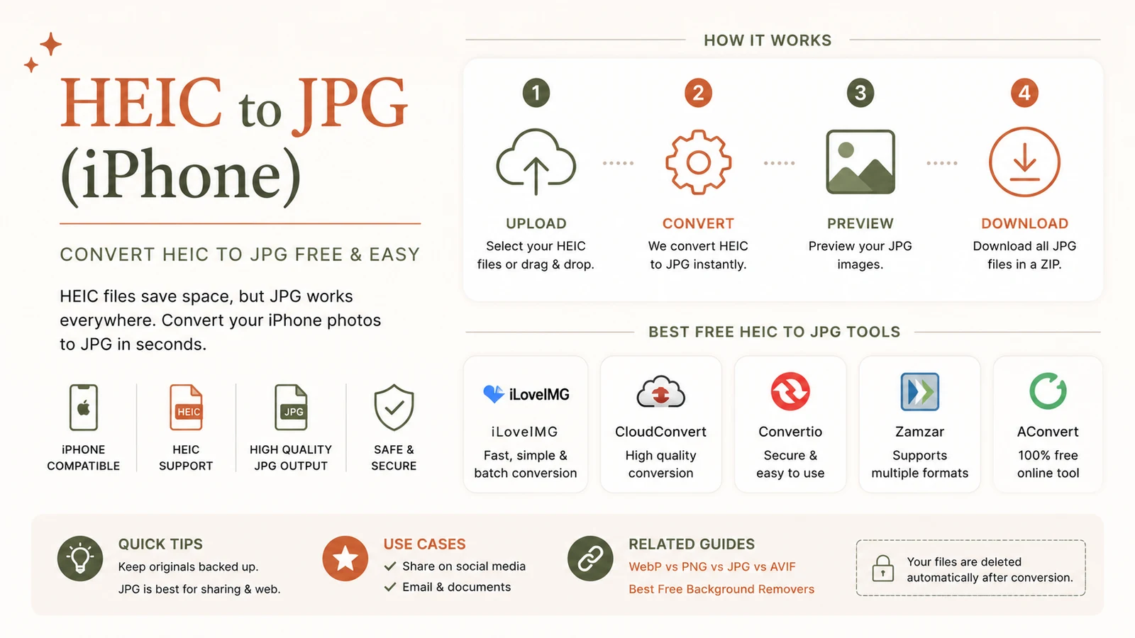HEIC to JPG: Convert iPhone Photos Free (2026 Guide)