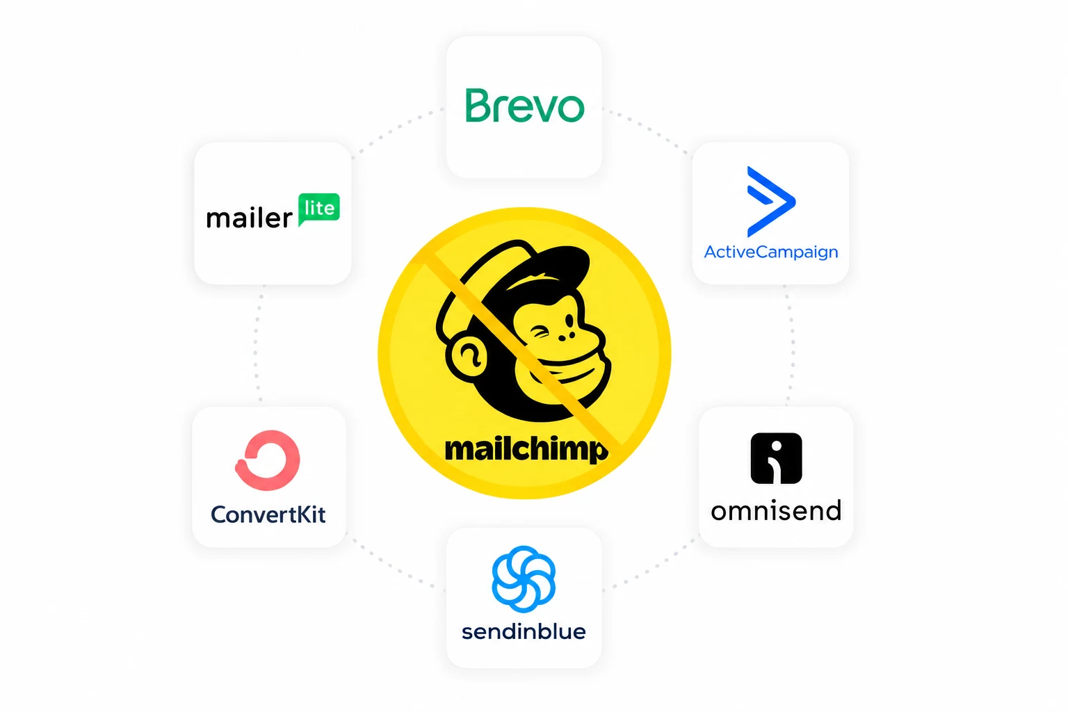 Best Mailchimp Alternatives for Small Businesses in 2026