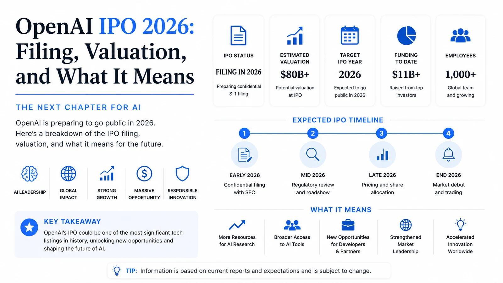 OpenAI IPO 2026: Massive Valuation & Investor Playbook