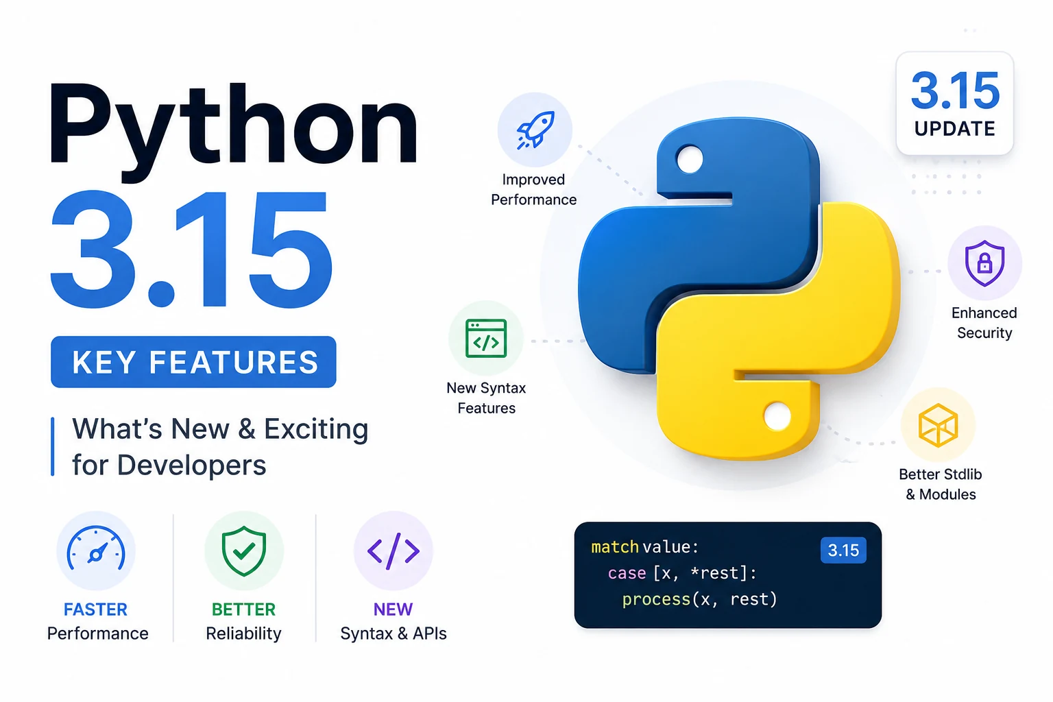 Python 3.15 Features: Every Major Change Explained