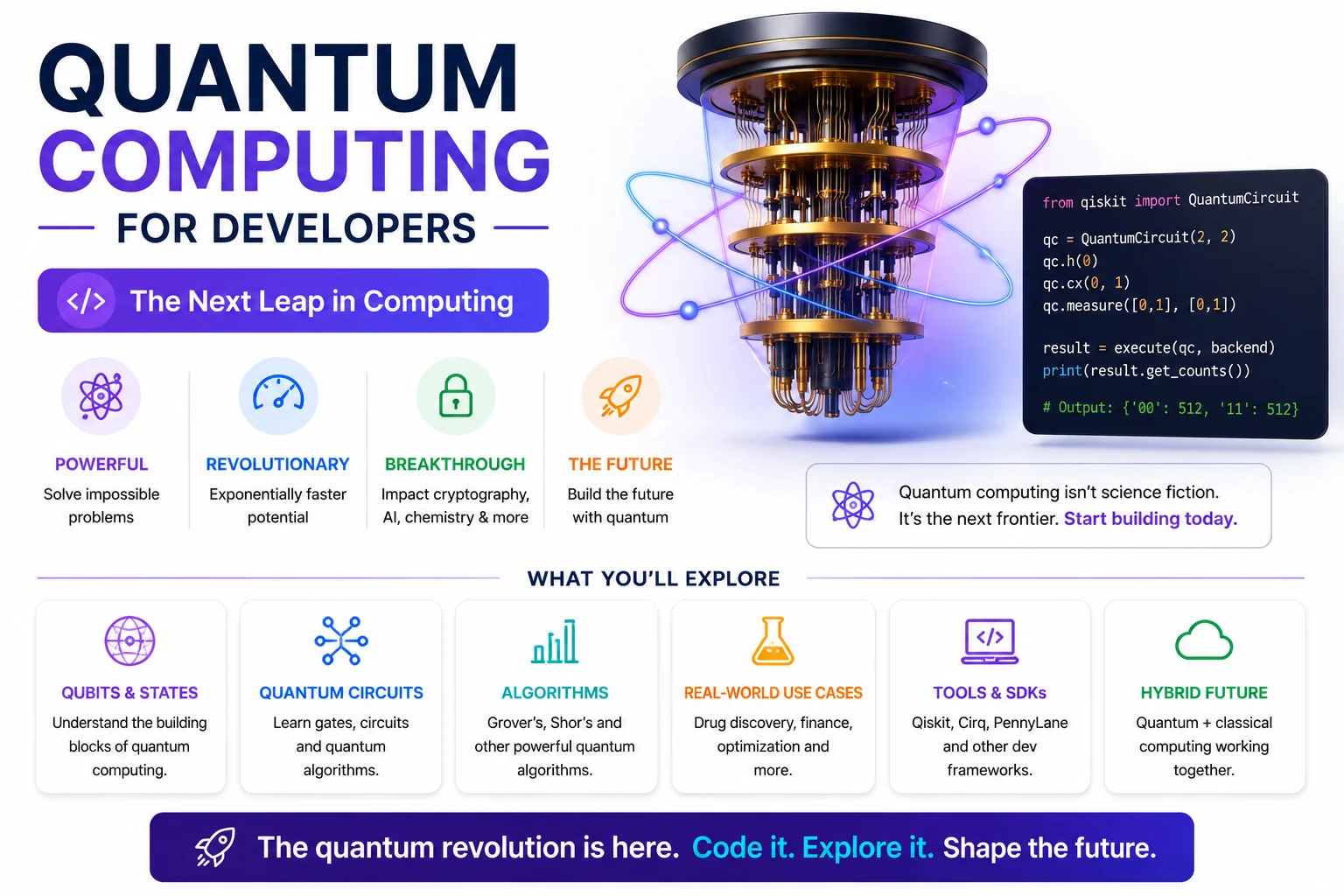 Quantum Computing for Developers: A Practical Guide