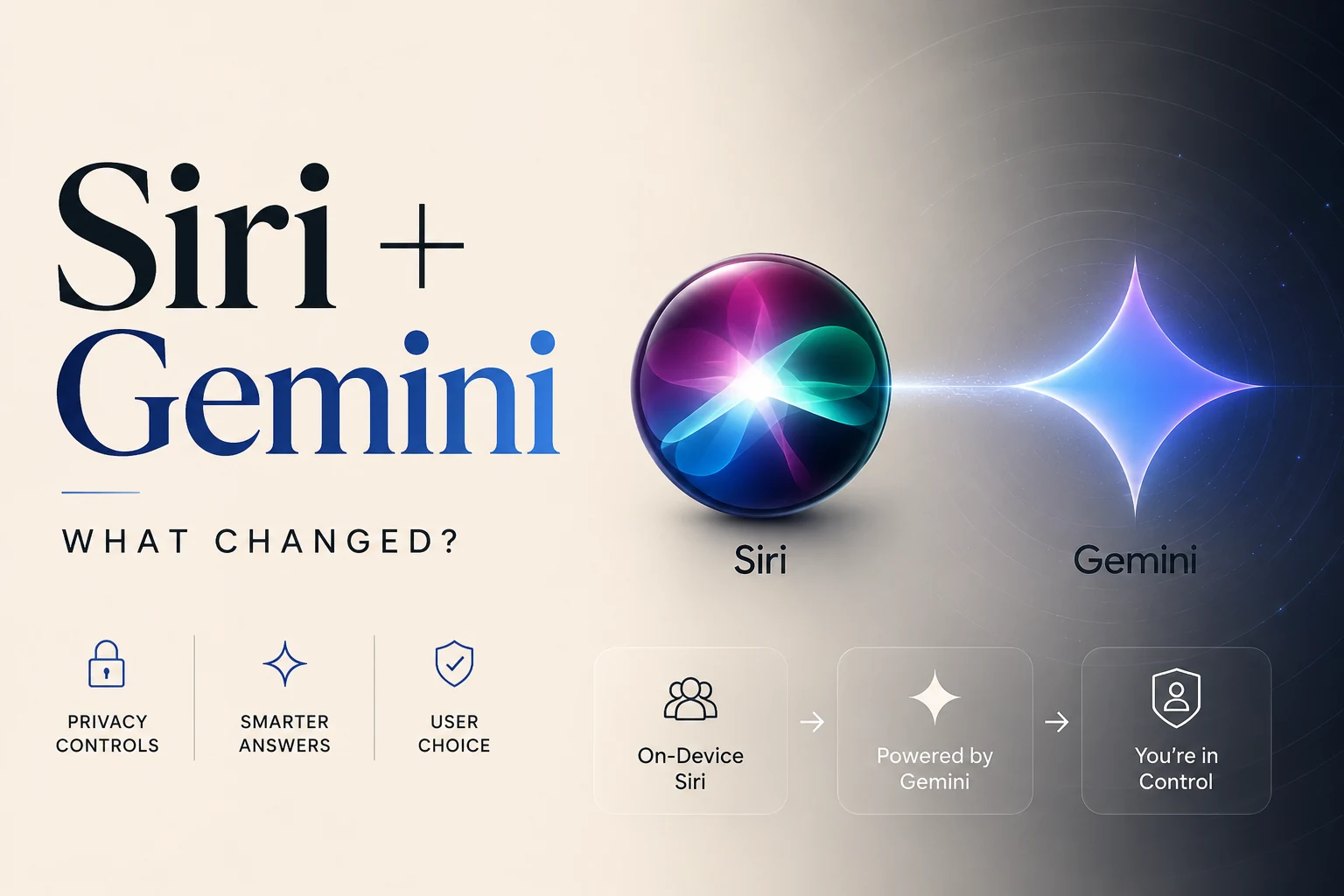 Siri Gemini Free Guide: Privacy, Cost & How It Works
