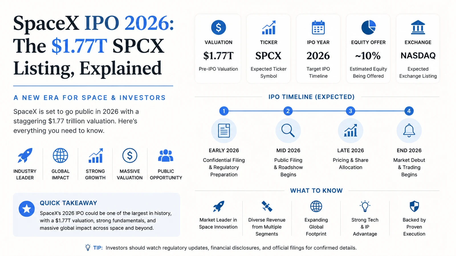 SpaceX IPO Ultimate Guide: $75B Offering Redefines Market