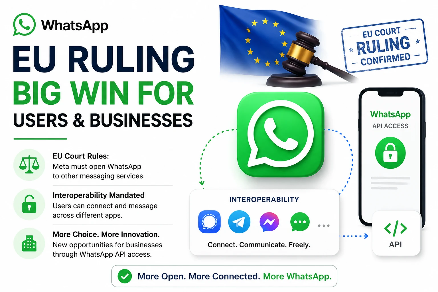 WhatsApp EU Ruling Forces Meta to Reopen API to Rivals
