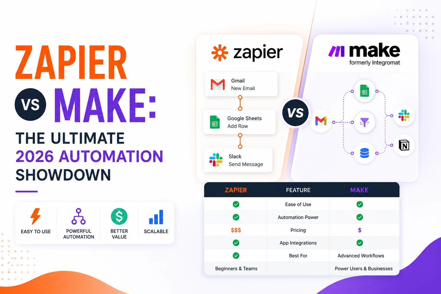 Zapier vs Make: The Ultimate 2026 Automation Showdown